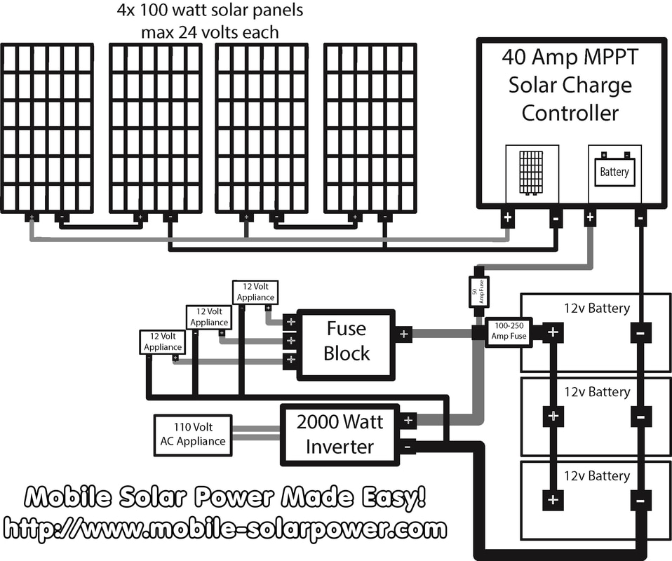 12 Volt 400 Watt Solar Wiring Diagrams
