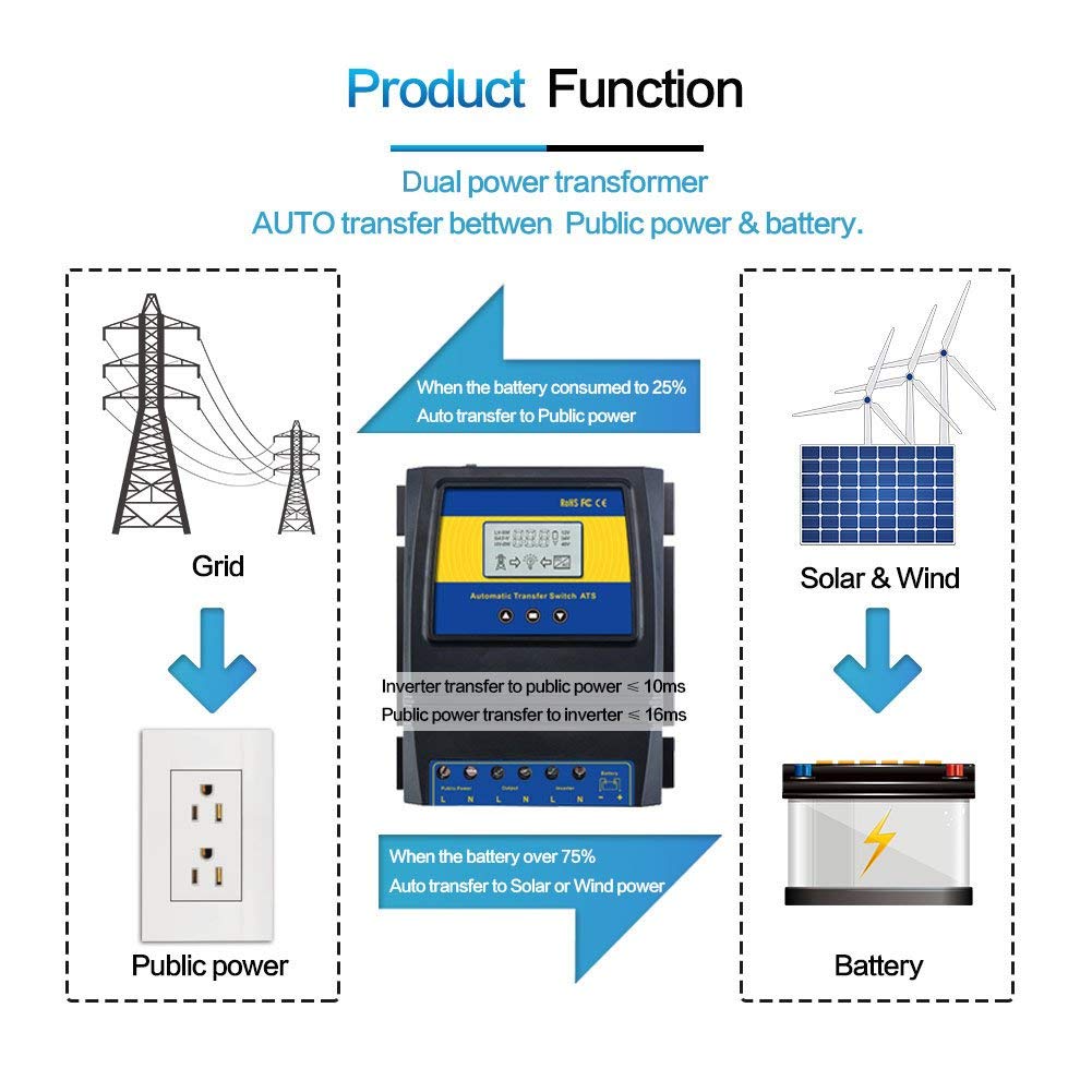Automatic Transfer Switches Mobile Solar Power Made Easy