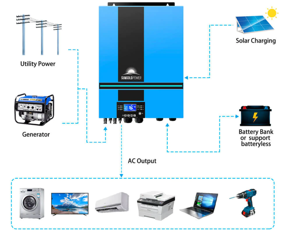 hv lv 2424 how to enable grid charging. mpp solar hybrid aio inverter 