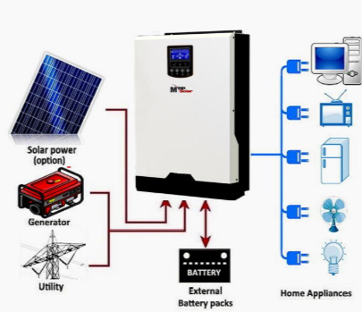 MPP Solar LV2424  DIY Solar Power Forum