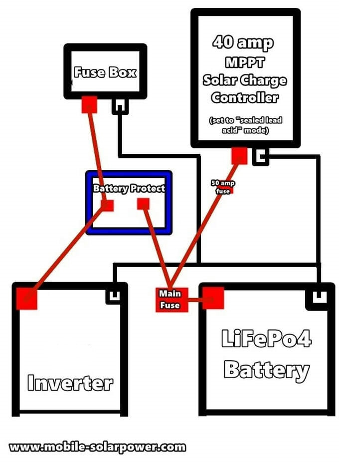 Raw LiFePO4 Cells - DIY Solar Power - Made Easy!