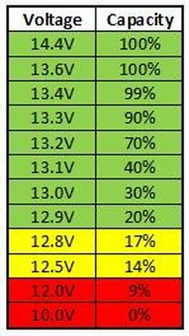 V Lithium Battery Voltage Chart